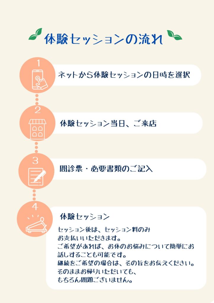 体験セッションの流れ