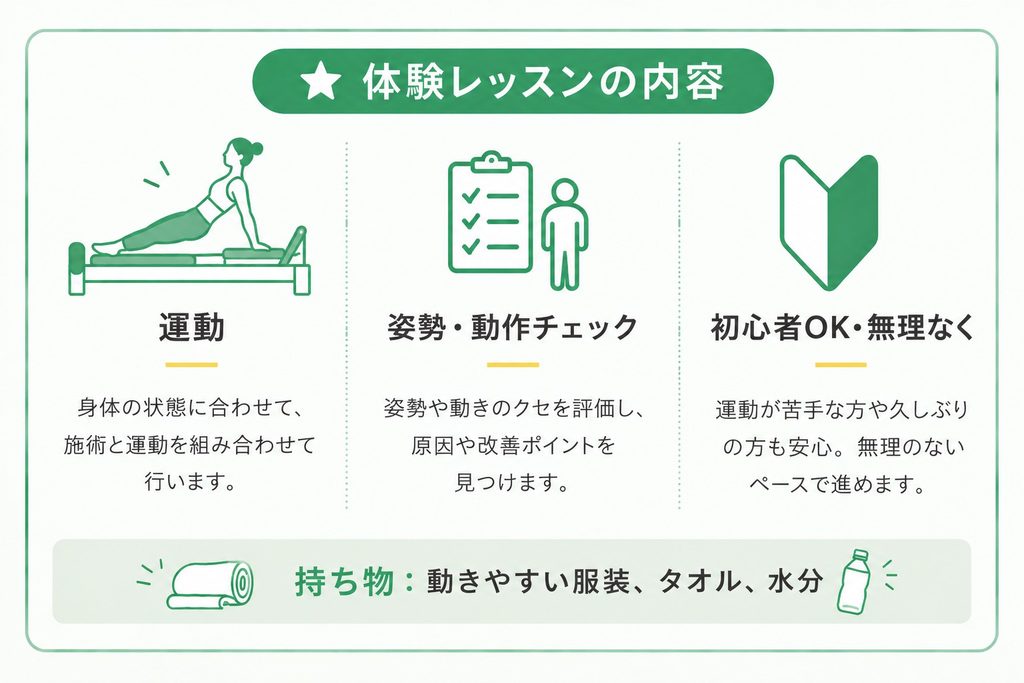 体験レッスンの内容・持ち物リスト